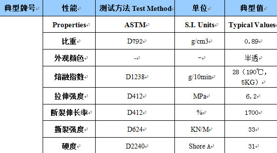 TPE拉力帶材料物性表