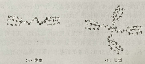 什么是SBS材料